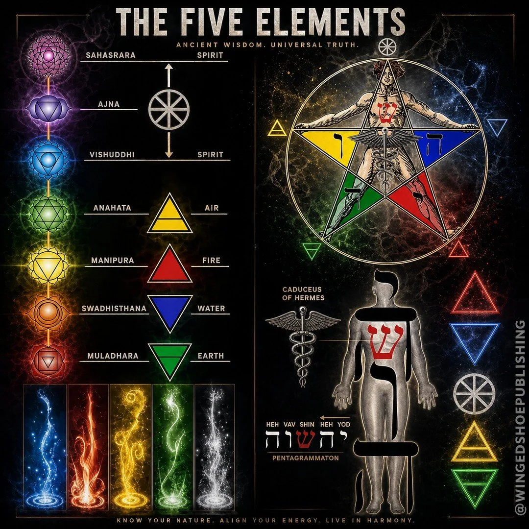 "Classical Elements refer to Earth, Water, Air, Fire, and Spirit. Ancient cultures such as Greece, Egypt, Persia, Tibet, India, and Japan considered the Classical Elements as the building blocks of the Universe. They used the concept of Elements