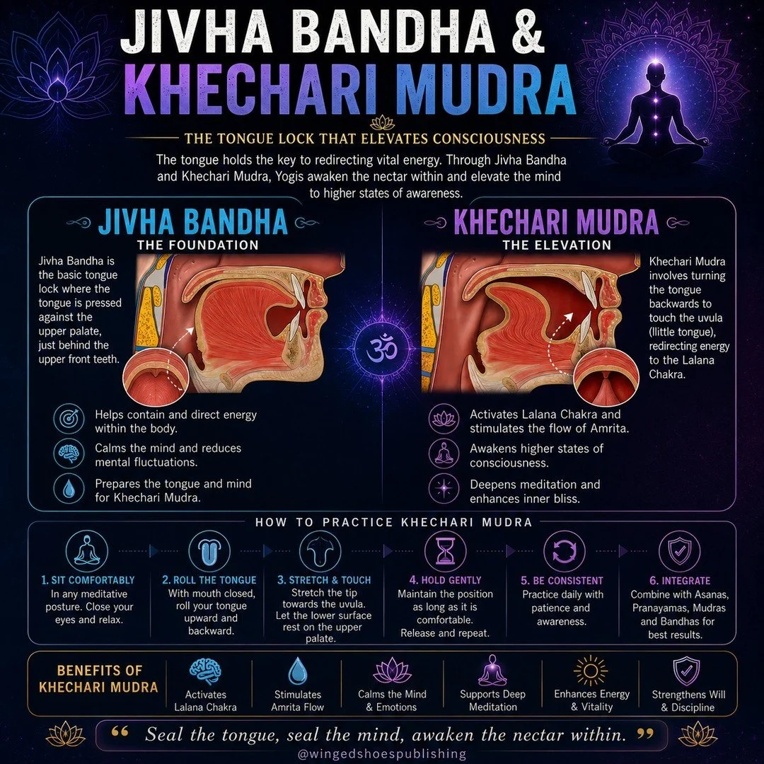 "Jiva Bandha Jiva (or Jivha) Bandha is the fourth Bandha, and one of the most useful tools in Yoga, especially for Kundalini awakened individuals. It can be used on its own or as an alternative to Khechari Mudra during certain Asanas, Mudras, or