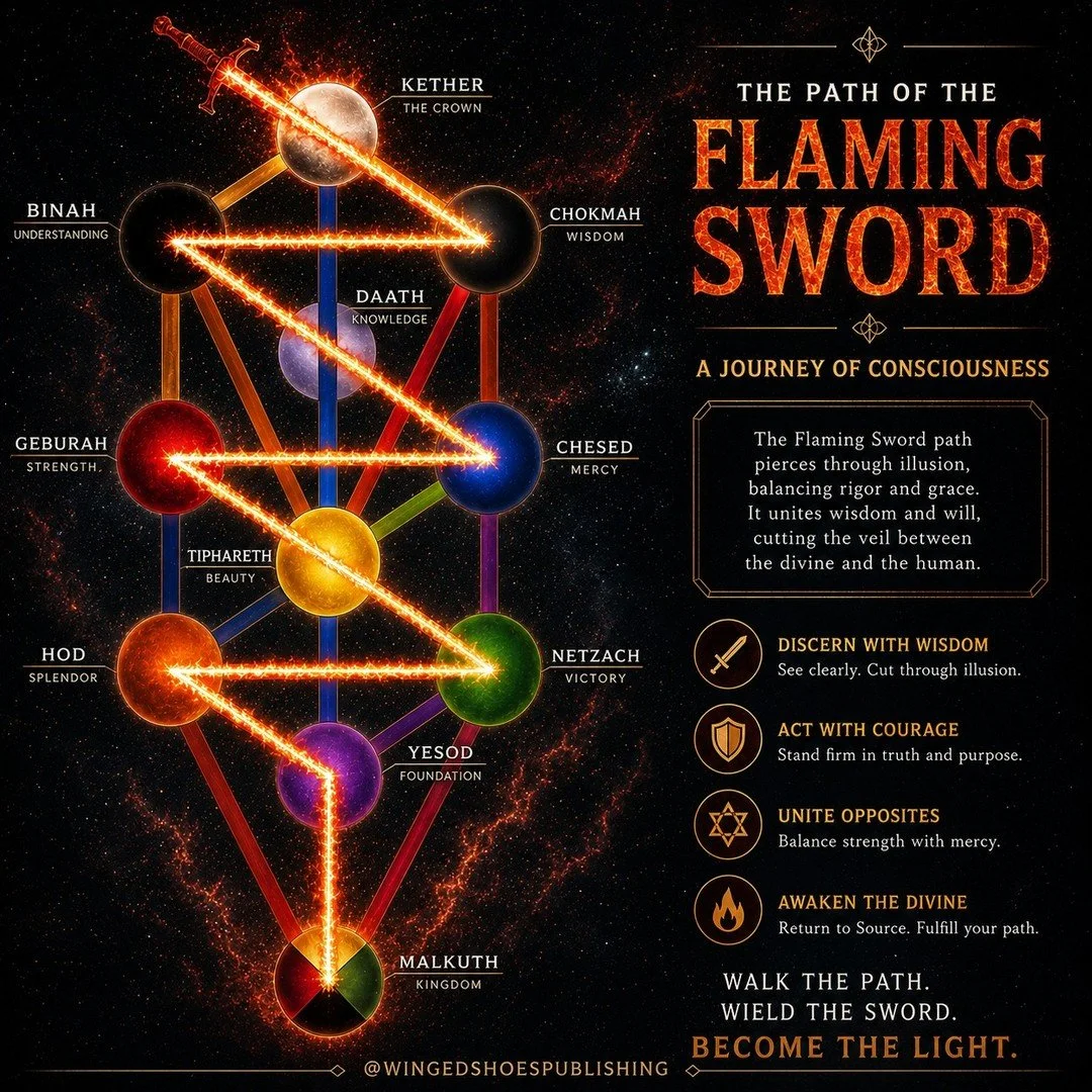 "The Path of the Flaming Sword (Figure 5) represents the sequence of manifestation of the Sephiroth. The Flaming Sword is often called the "Lightning Flash" by Qabalists. Essentially, the Path of the Flaming Sword signifies the process