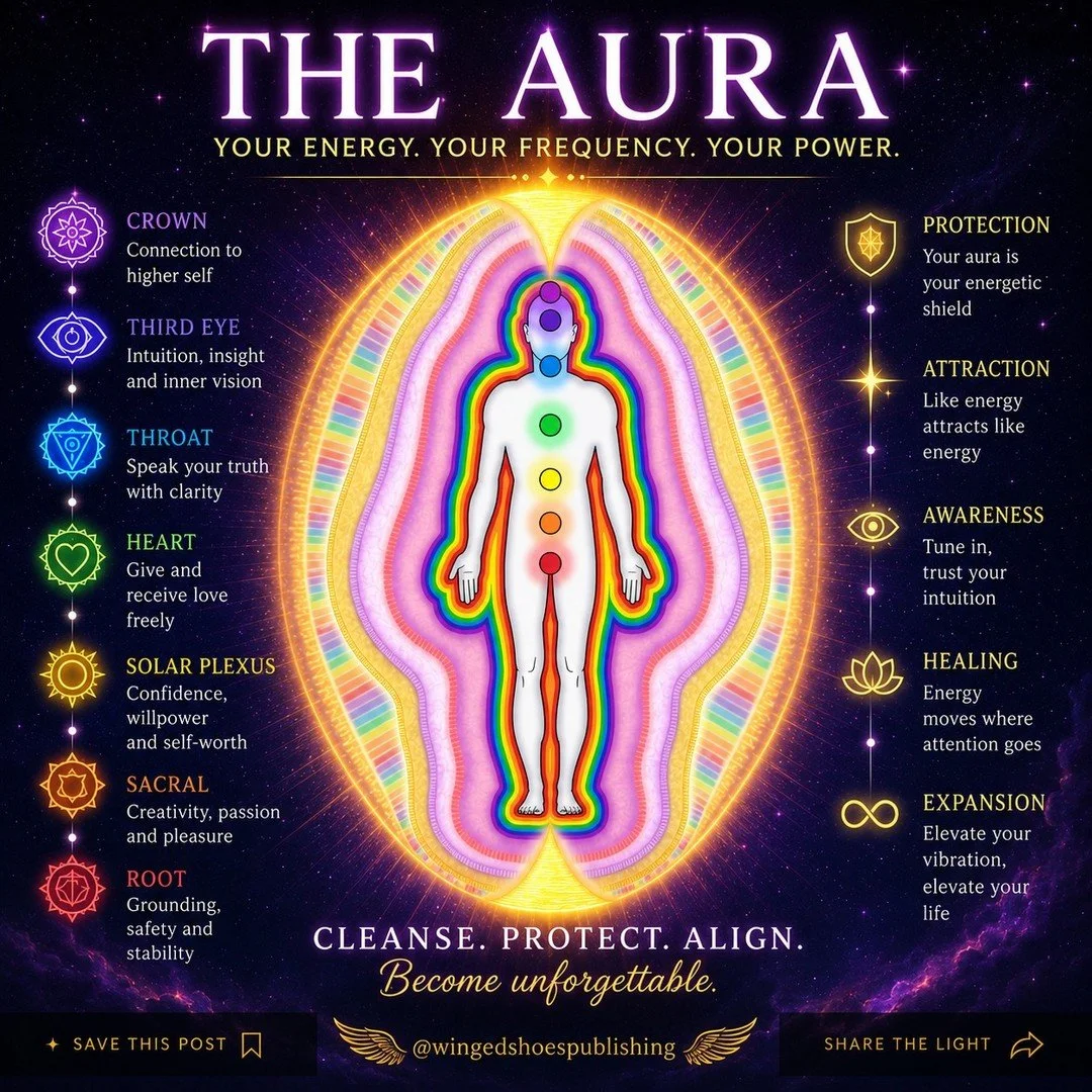 "Through Aura reading technology and validated by clairvoyants, we have determined that the circumference of a healthy Aura with well-functioning Chakras extends as far as six feet around a person, on average. If there are blockages or stagnatio