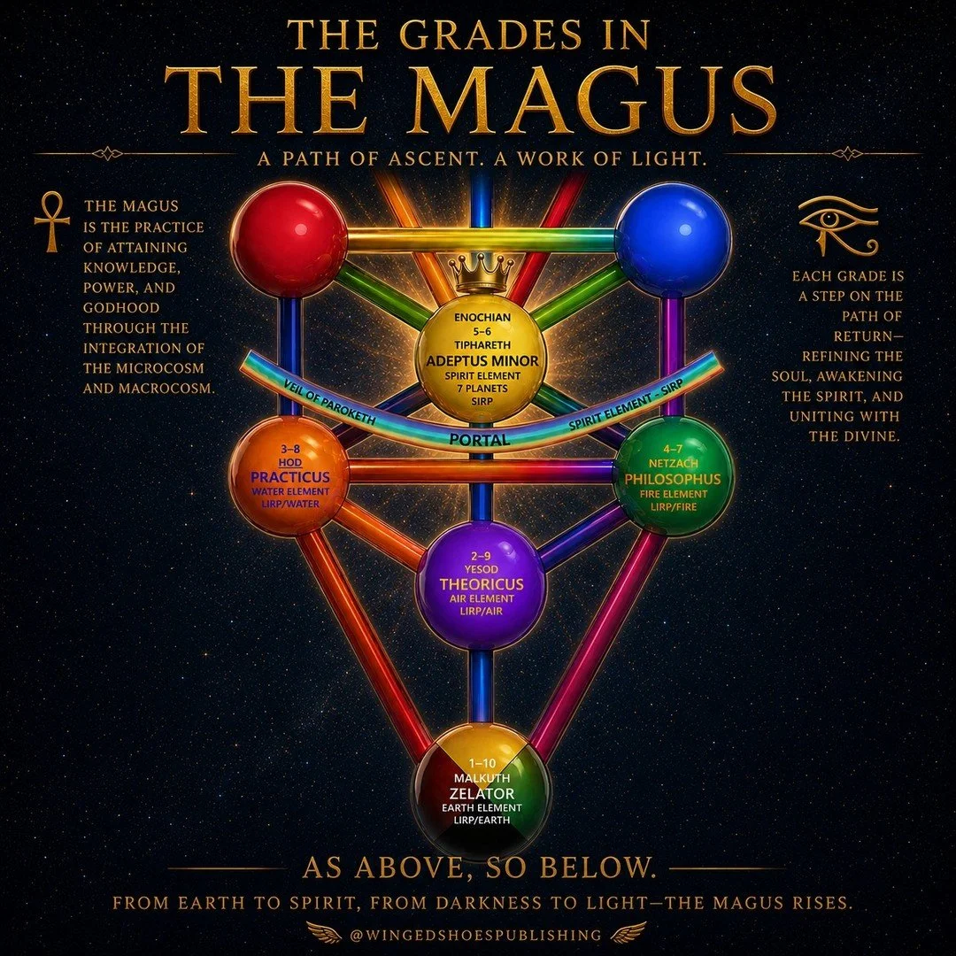 "THE MAGUS" SYSTEM OF ADVANCEMENT
"The Great Work, or "Magnum Opus," is a term used by Alchemists to describe a conscious effort to achieve the highest state of Spirituality. The goal of the Great Work is Enlightenment and un