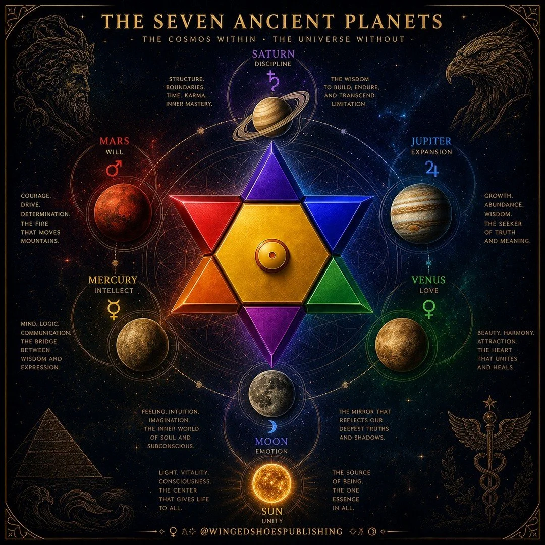 "The Seven Ancient Planets&mdash;Saturn, Jupiter, Mars, Venus, Mercury, the Moon, and the Sun&mdash;form the core framework of classical Hermetic and Qabalistic understanding. Each represents a fundamental force governing both the cosmos and the