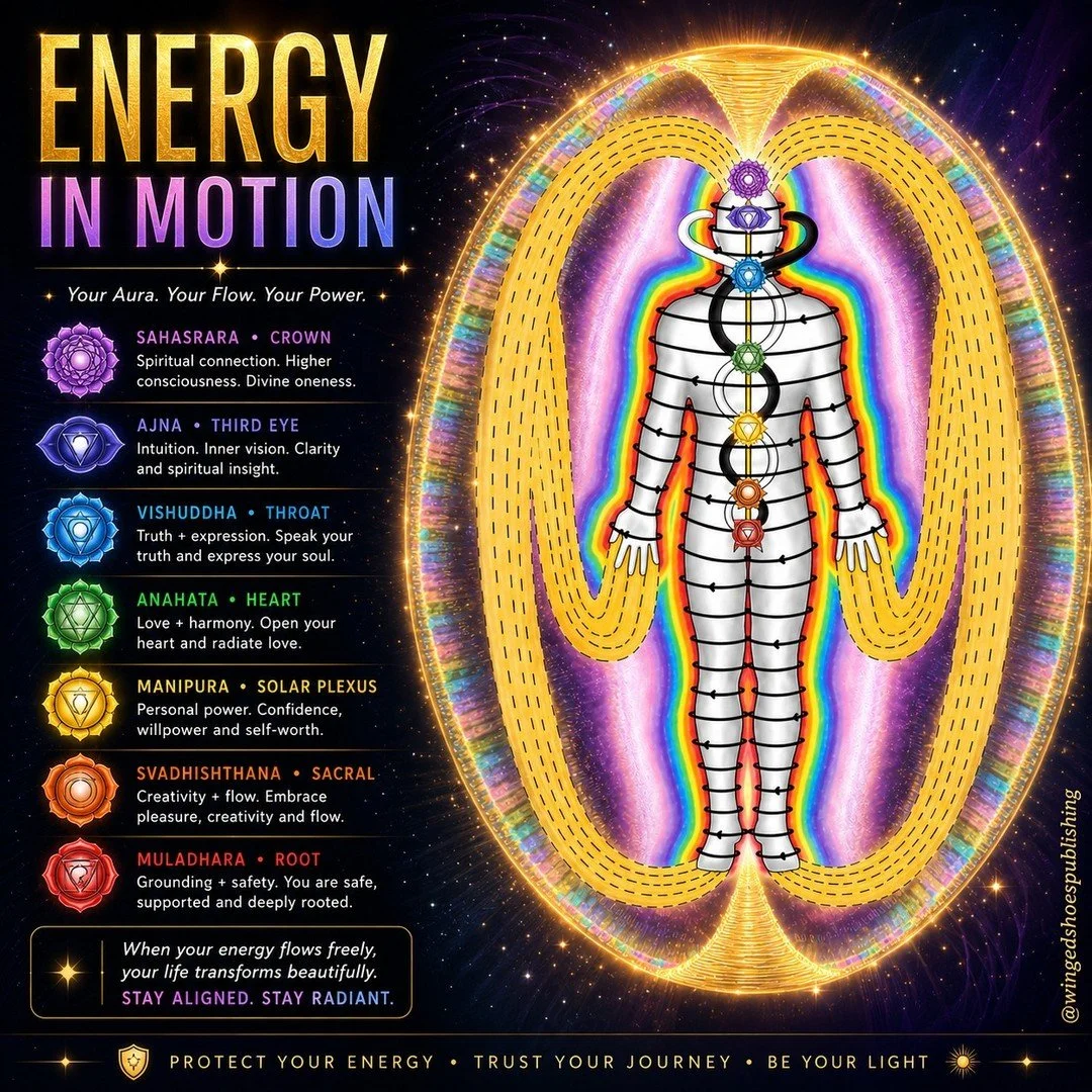 "The Hermetic Principle of Vibration states that all things in the Universe vibrate at a particular frequency. Since our bodies are mostly made up of water, sound vibrations in the environment are continually being inducted into us, directly aff