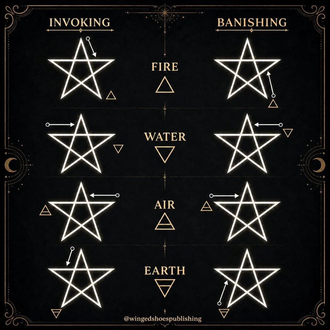 LESSER INVOKING RITUAL OF THE PENTAGRAM (LIRP):
"The Lesser Invoking Ritual of the Pentagram (LIRP) is performed in the same way as the LBRP, the only difference being the direction of tracing the Pentagram and having the Archangels face you ins