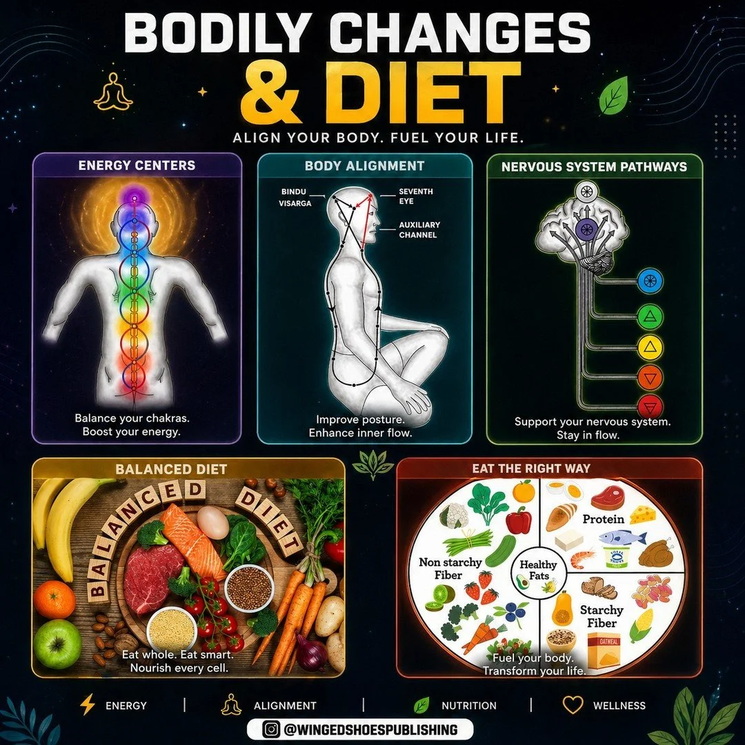 "Once you have fully awakened the Kundalini and risen it to the Crown, it will remain permanently in your brain now, which is an exciting time indeed. For the rest of your life, the food and water you bring into your body will be the primary fac
