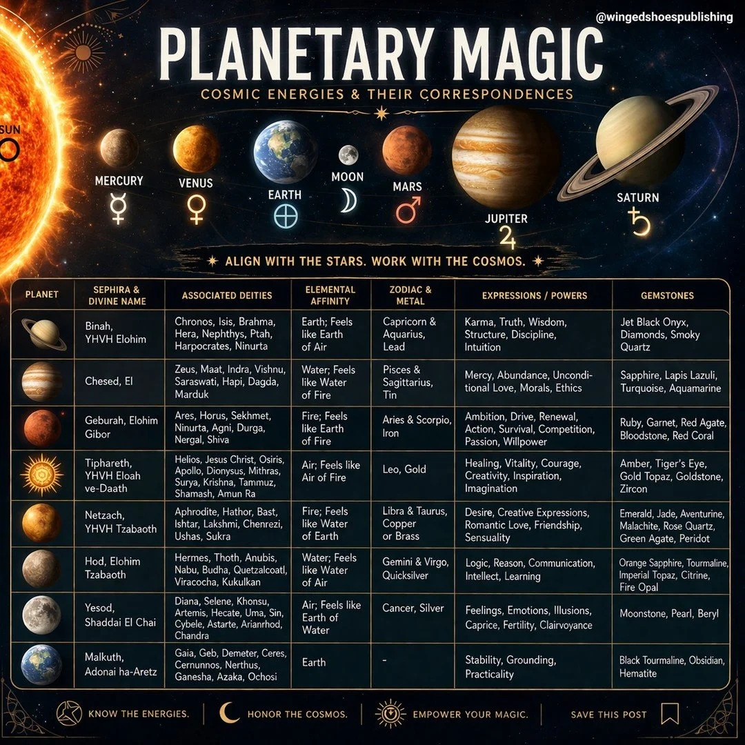 "The Seven Ancient Planets formed one of the central pillars of Western Esotericism, Astrology, and Ceremonial Magick. To the Ancients, the heavens were alive with intelligence and divine influence. Unlike the fixed Stars of the Zodiac, the &ldq