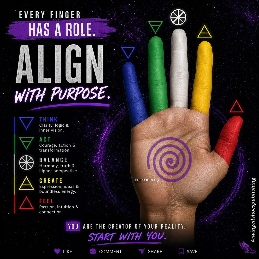 "Hasta (Hand Mudras) allow us to direct and seal Pranic energy into specific channels in the Aura. Since most of the major Nadis either start or finish in the hands or feet, Hasta (Hand Mudras) are particularly effective in cleansing these subtl