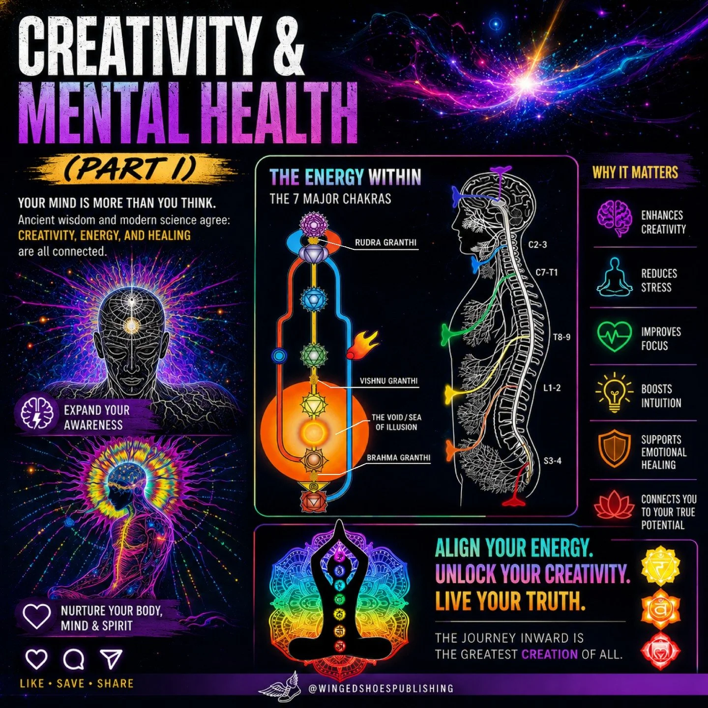 CREATIVITY AND MENTAL HEALTH (PART I)
"Gopi Krishna and other awakened individuals have said that all human creativity is a by-product of Kundalini activity in the body, implying that everyone's Kundalini is active to some degree. This may sound