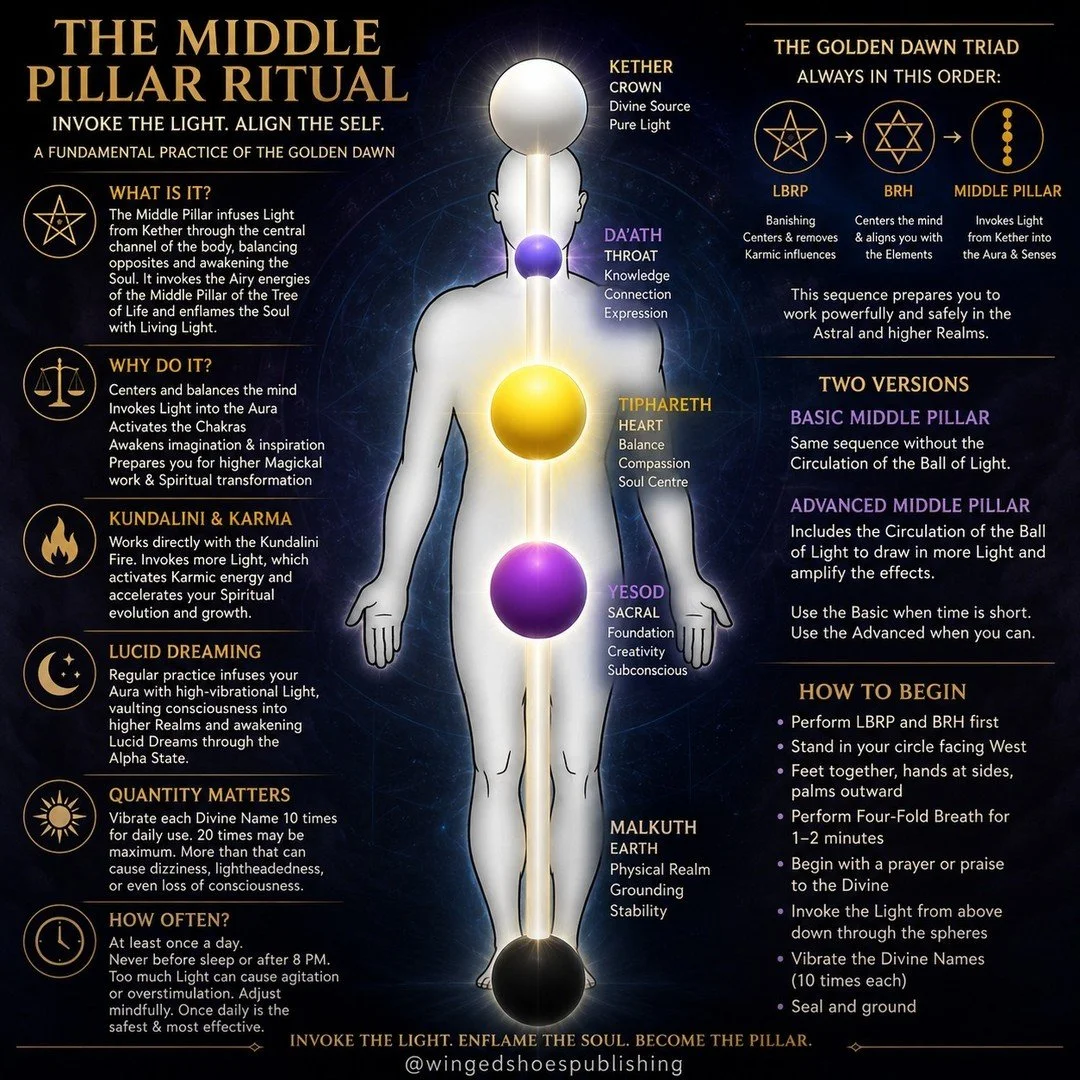 "The Middle Pillar Ritual is one of the foundational exercises of the Western Mystery Tradition. It invokes Divine Light through the central channel of the body, awakens the subtle energy centres, strengthens the Aura, and prepares the practitio