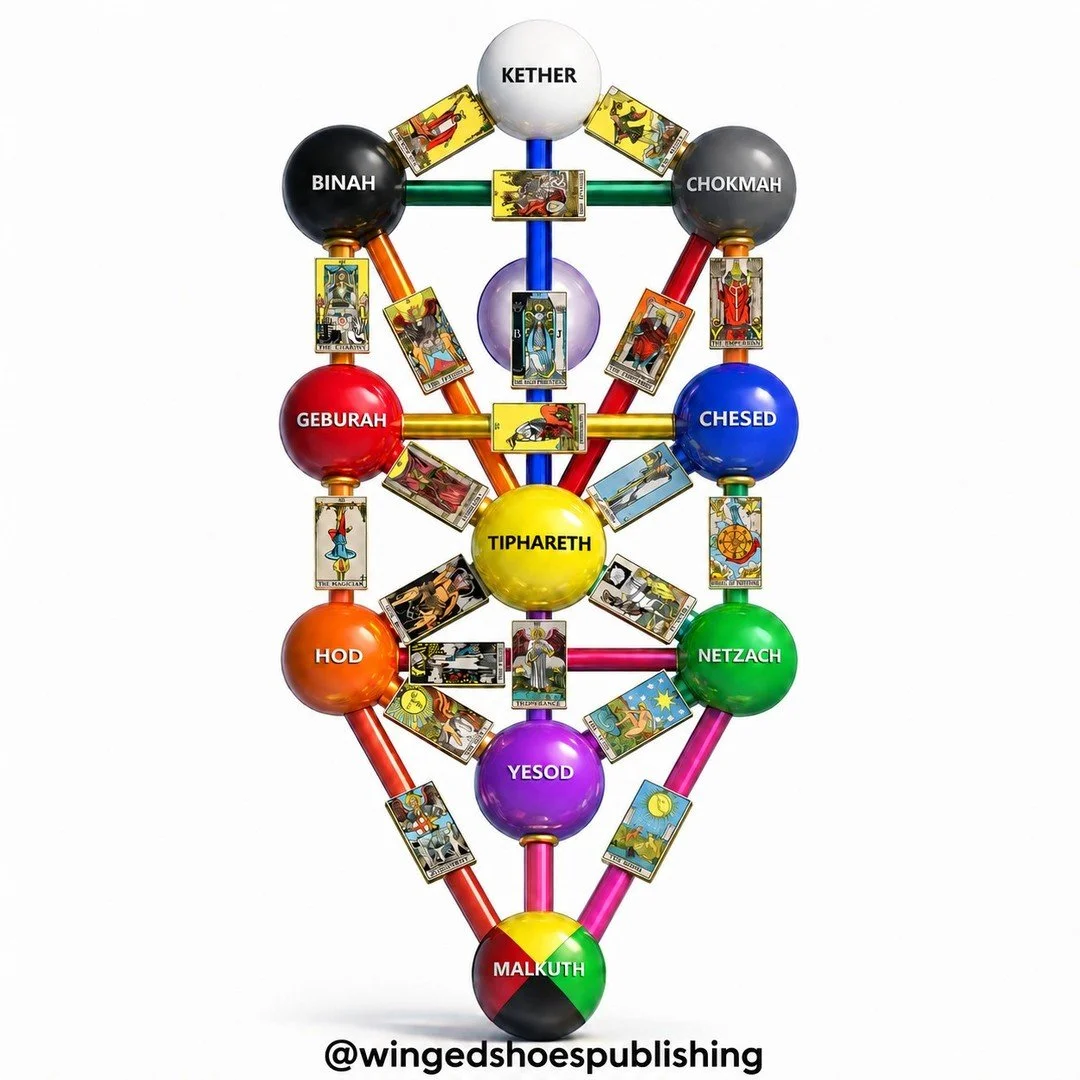 "The twenty-two Major Arcana of the Tarot are the main cards used in Divination, and their energy represents the twenty-two paths that unite the ten Sephiroth of the Tree of Life. These twenty-two paths, including the ten Sephiroth, represent th