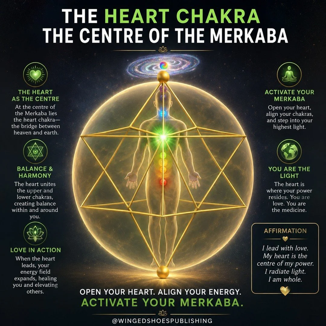 "At the center of the entire energetic system lies the Heart Chakra&mdash;Anahata&mdash;the true axis of the human being. It is here that the Merkaba, the vehicle of Light, is anchored. Suspended within the heart field are two interlocking, coun