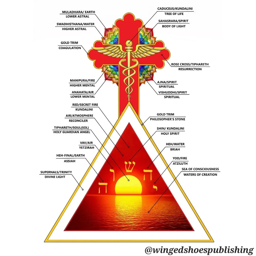 "The Magus emblem is modified from the traditional Golden Dawn Cross and Triangle to best represent the many ideas in this work. After all, the purpose of The Magus is to bridge the Eastern Spiritual System and the Western Mystery Tradition&mdas