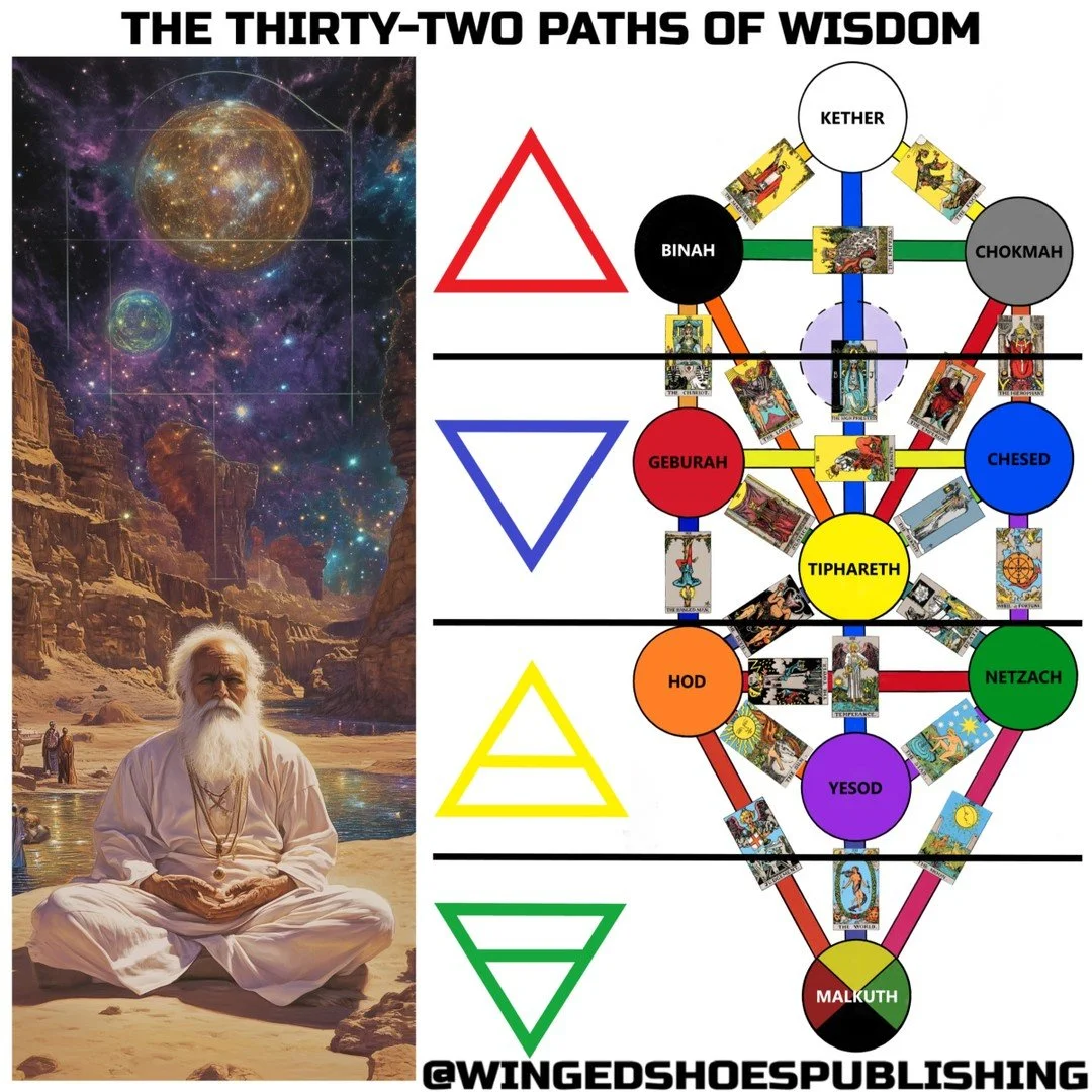 "To truly appreciate the Qabalah, you have to understand just how in-depth the system is. Thus far, I have elaborated on the Tree of Life and the ten Spheres. However, there are twenty-two connecting paths between them&mdash;the twenty-two paths