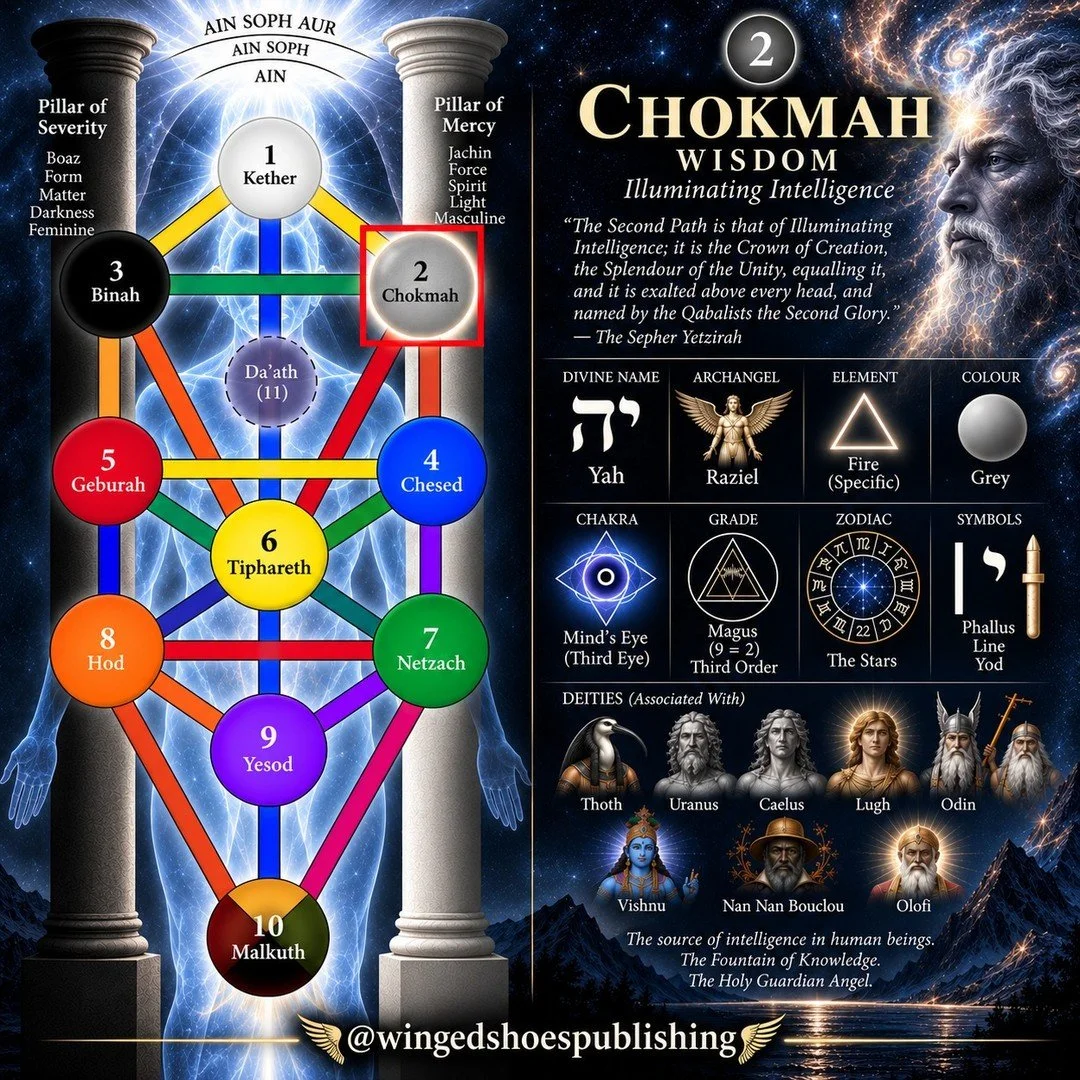 "Chokmah, meaning Wisdom, is the second Sephira of the Tree of Life and stands at the summit of the Pillar of Mercy. It is the first dynamic expression of Kether: the Supernal Father, the masculine principle of Force, motion, and creative Will. 