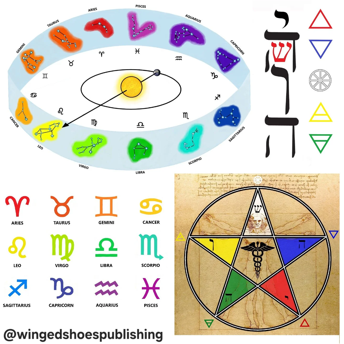 "Each of the Twelve Zodiac signs belongs to one of the Four Elements. Thus, the Zodiac is grouped into four triplicities of Earth, Air, Water, and Fire signs. These Elements represent the essential type of energy that influences each of us. For 
