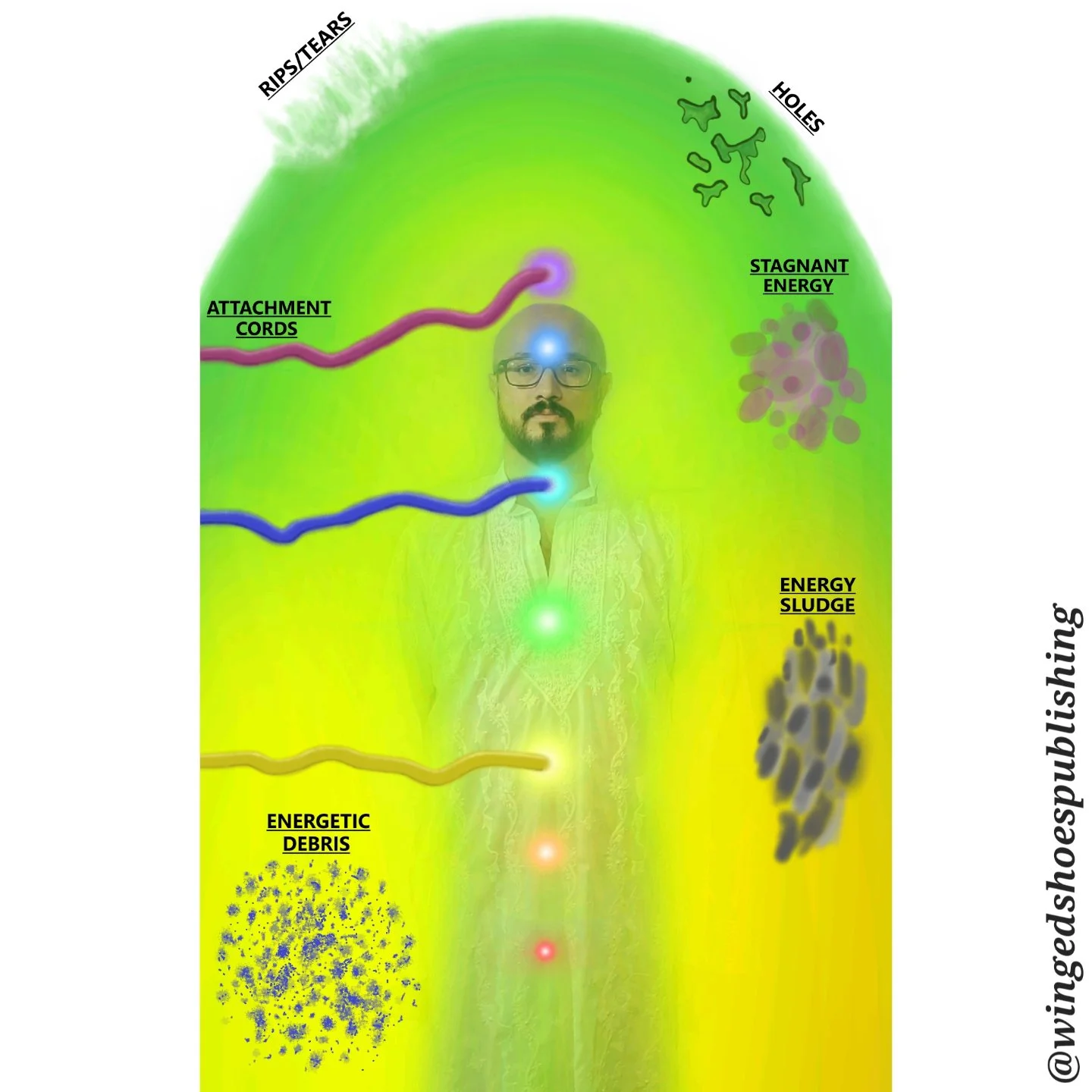 ENERGETIC PROBLEMS WITHIN THE AURA
"Energetic problems within the Aura manifest as holes, rips, or stagnant energy. Holes in the Aura can be found on the outer shell and look like vacuums of draining energy; they represent severe energy loss and