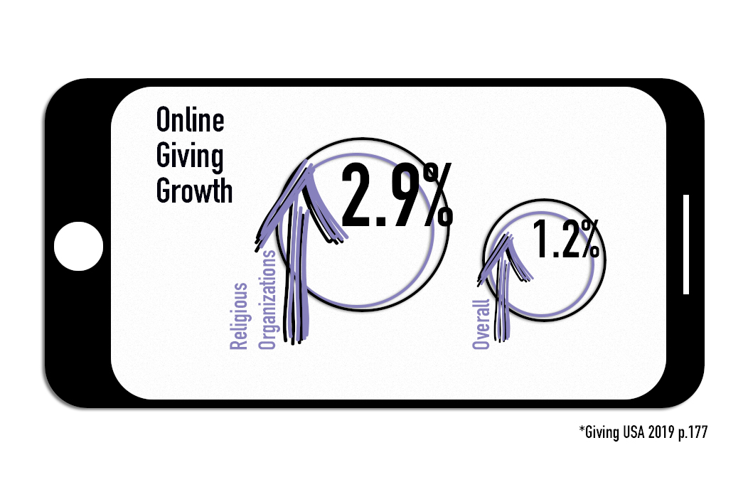 OnlineGivingGraph2.jpg