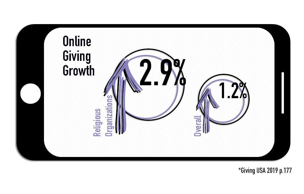 OnlineGivingGraph2.png