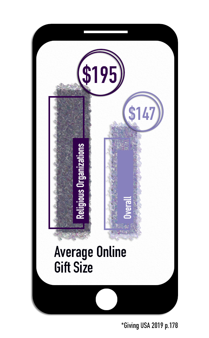 OnlineGivingGraph1.png