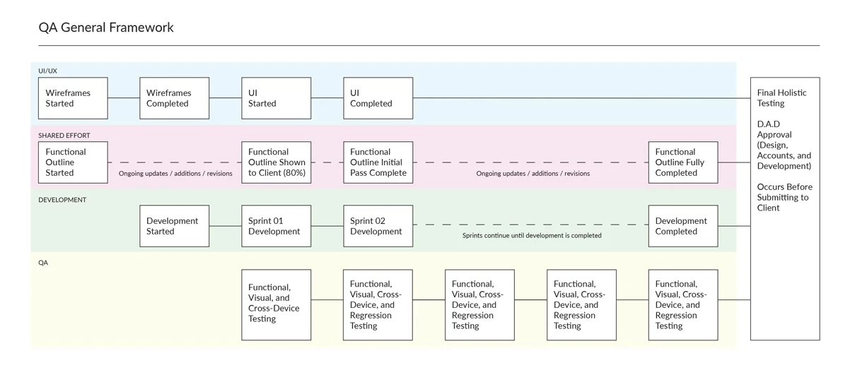 qa_process.jpg