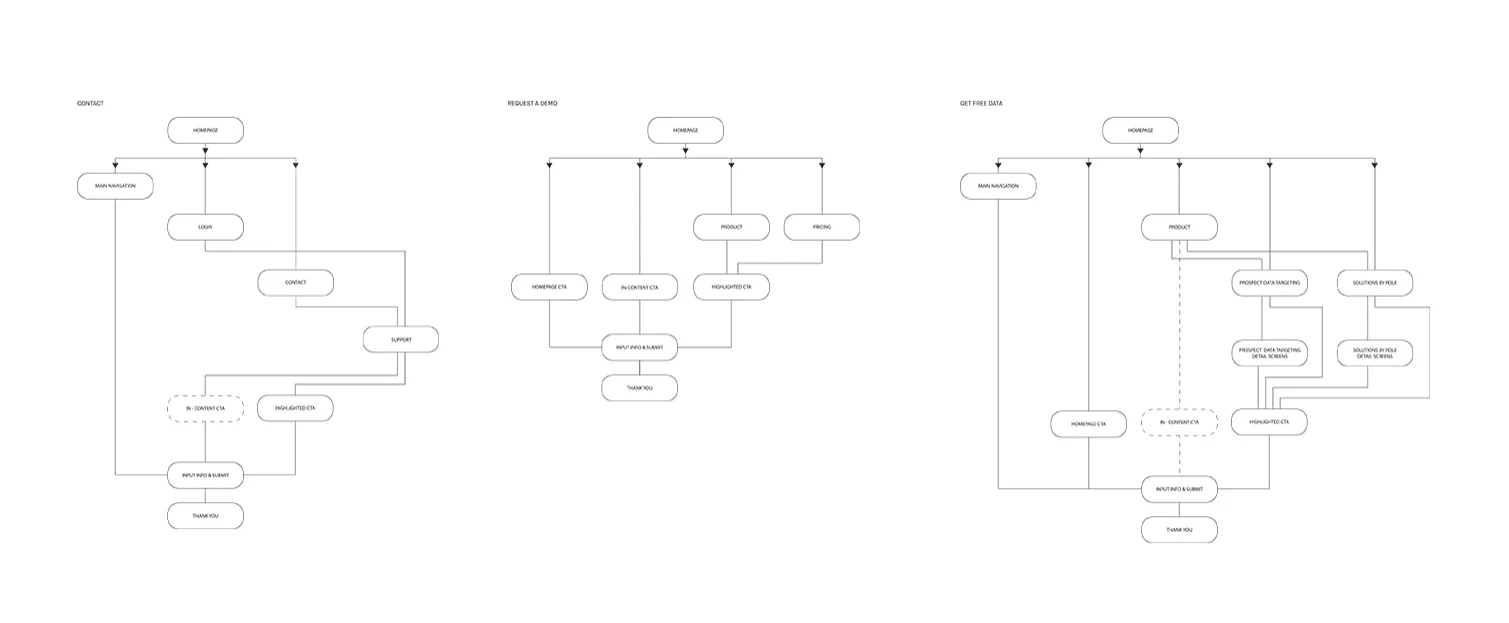 user_flows.jpg
