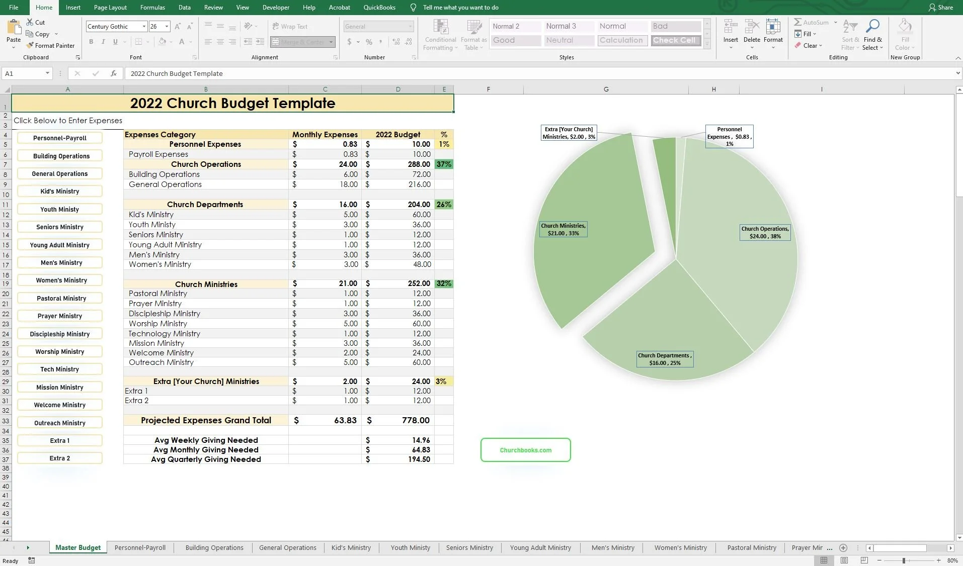 1 ZZ MASTER Church Budget SCREEN SHOT.JPG