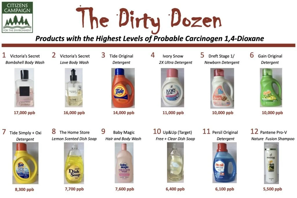 Yale researchers seek participants for study of 1,4dioxane in Long