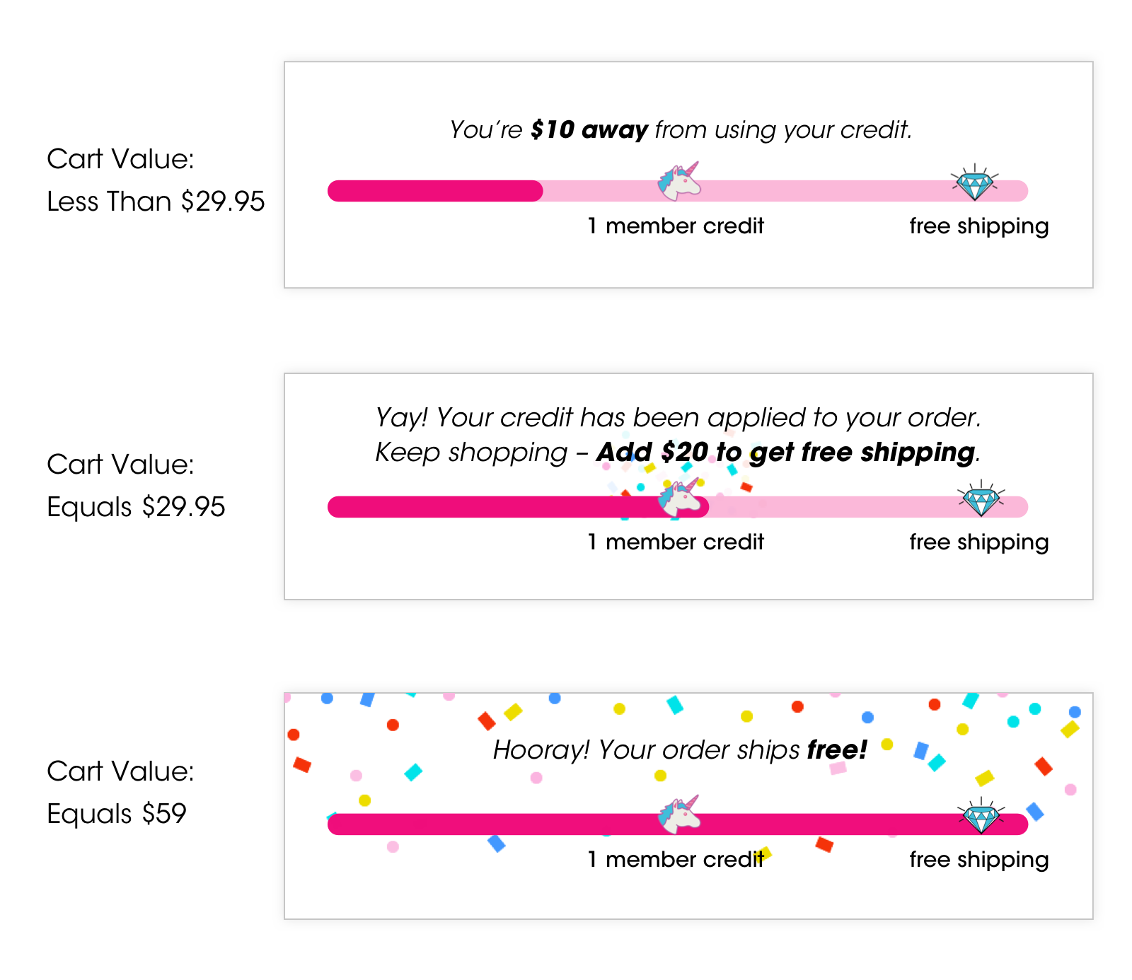 Credit Meter Scenarios