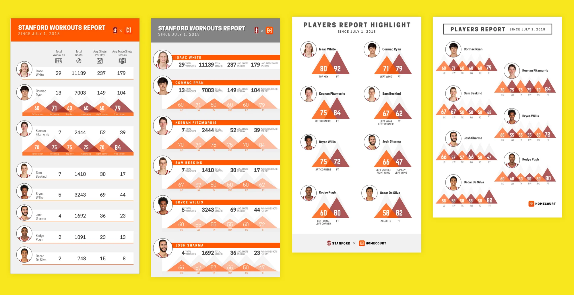 Alternative designs that focus on individual players’ highlighted/ featured shots.
