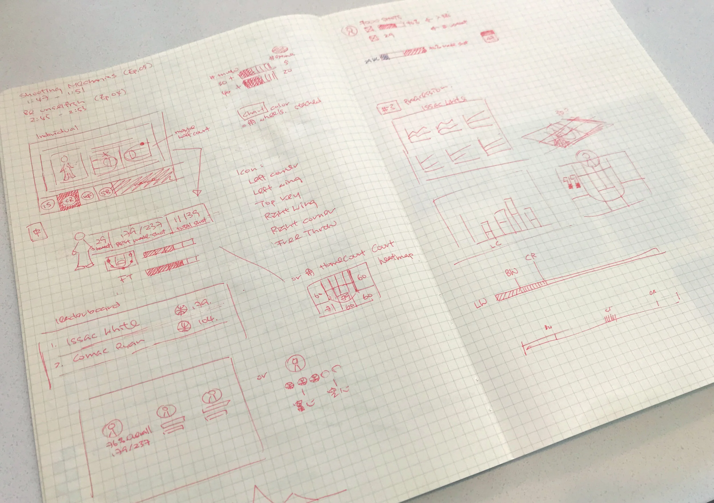 Idea brainstorm
