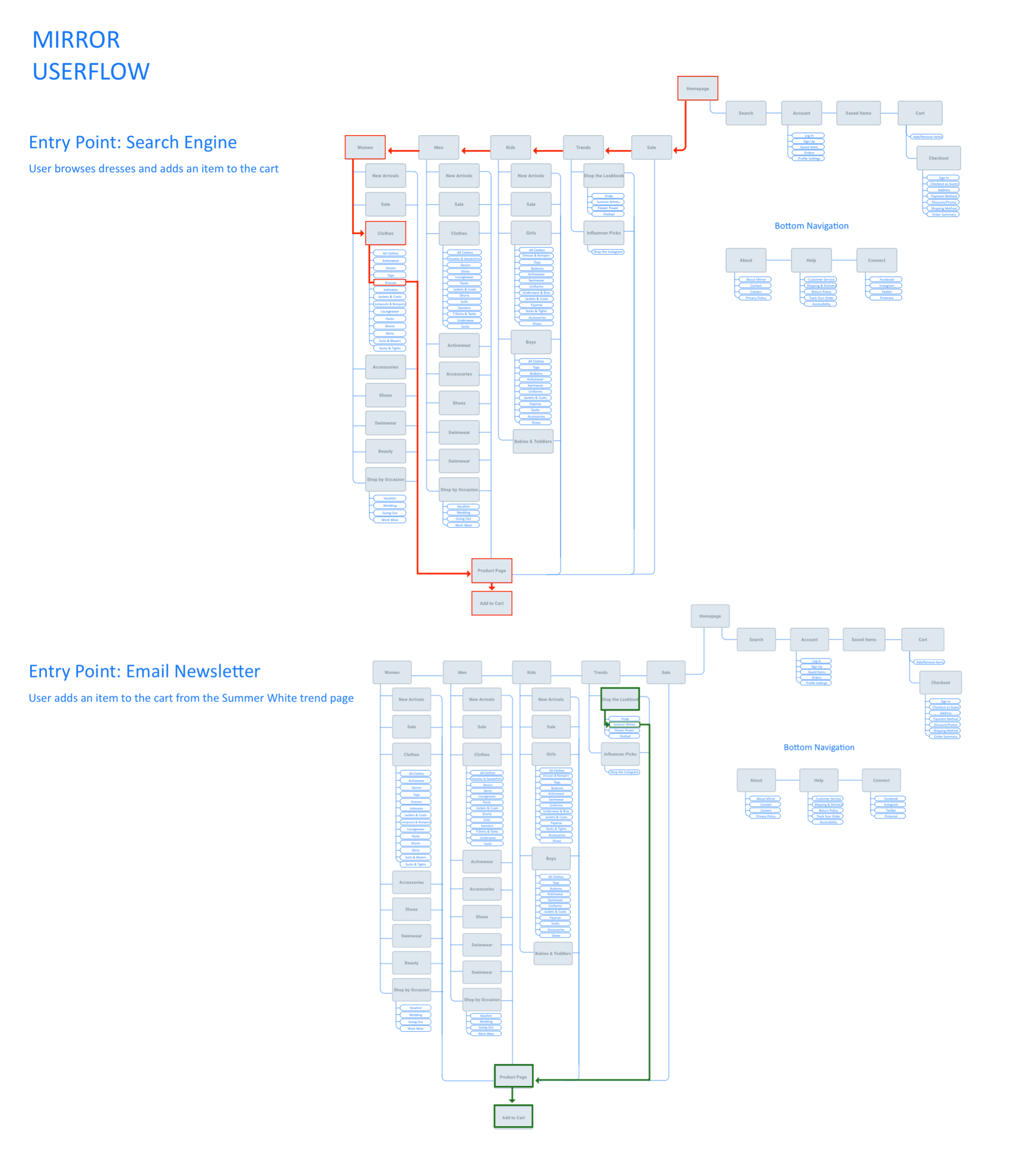 user-flows-by-niya-watkins.png