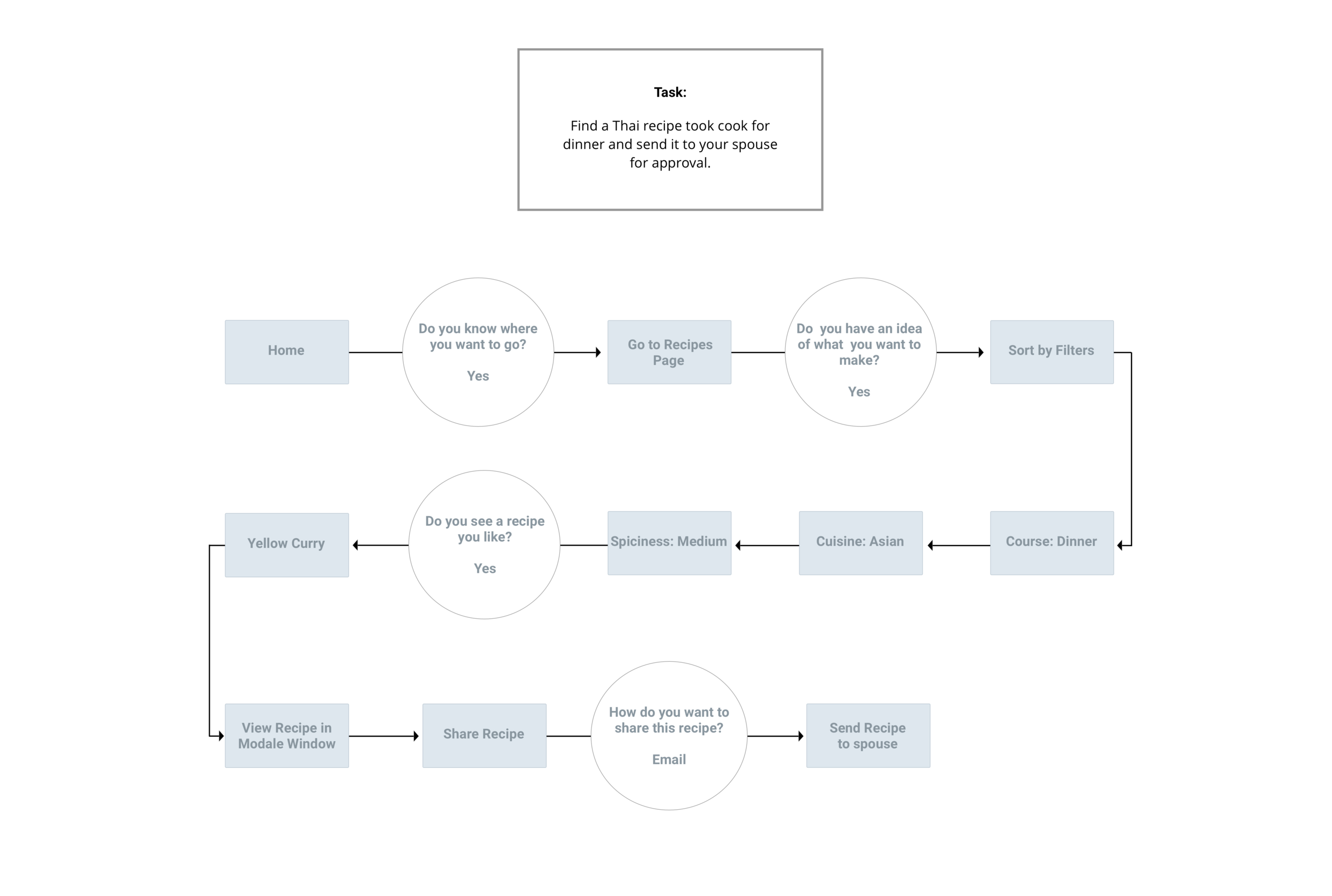 Taskflow.png