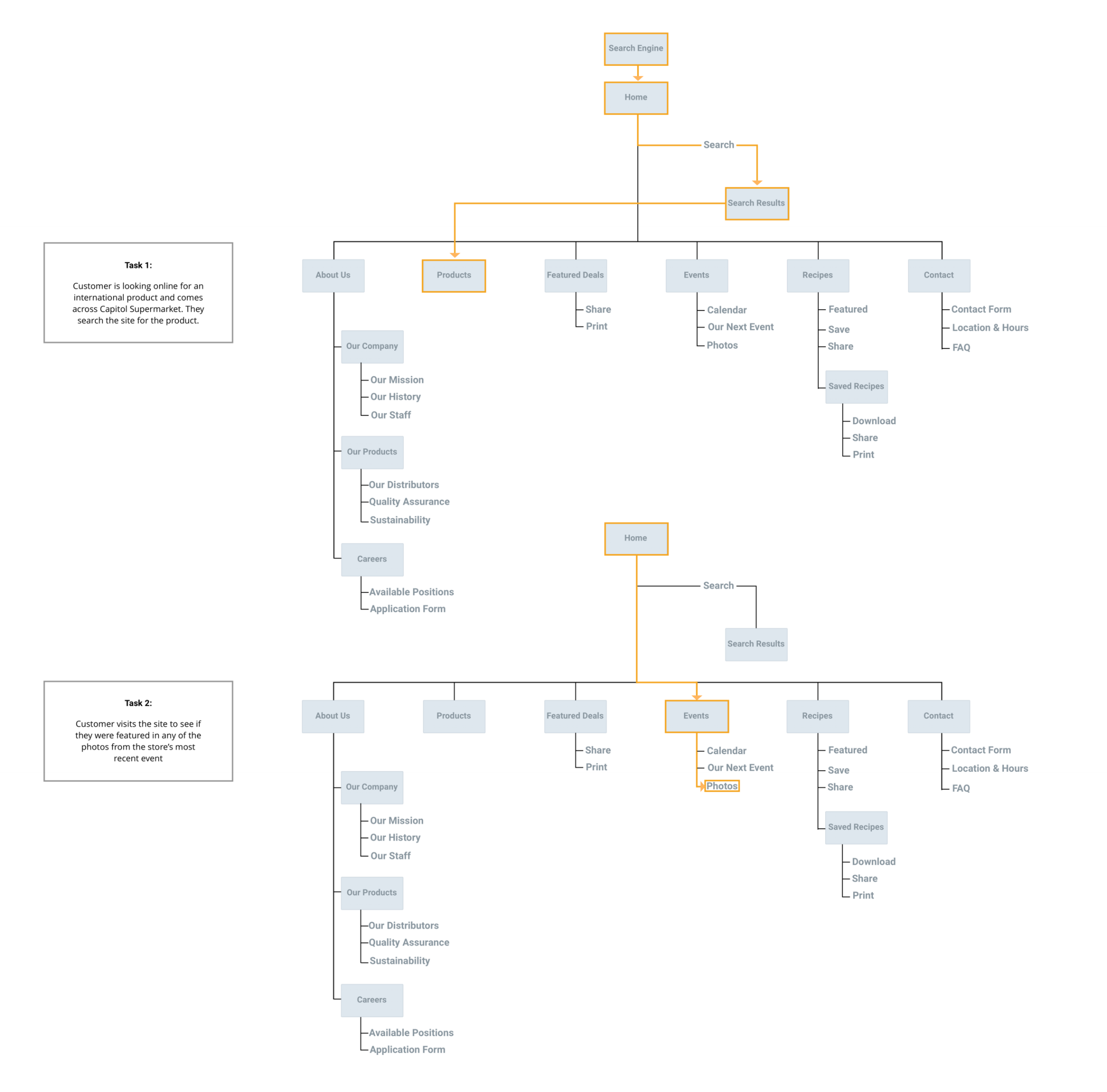 User Flow.png