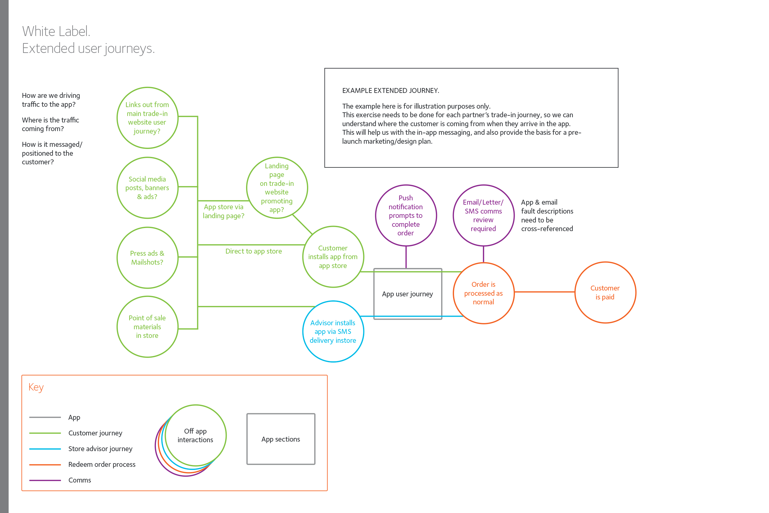 Envirofone App - White Label UJ 03.png