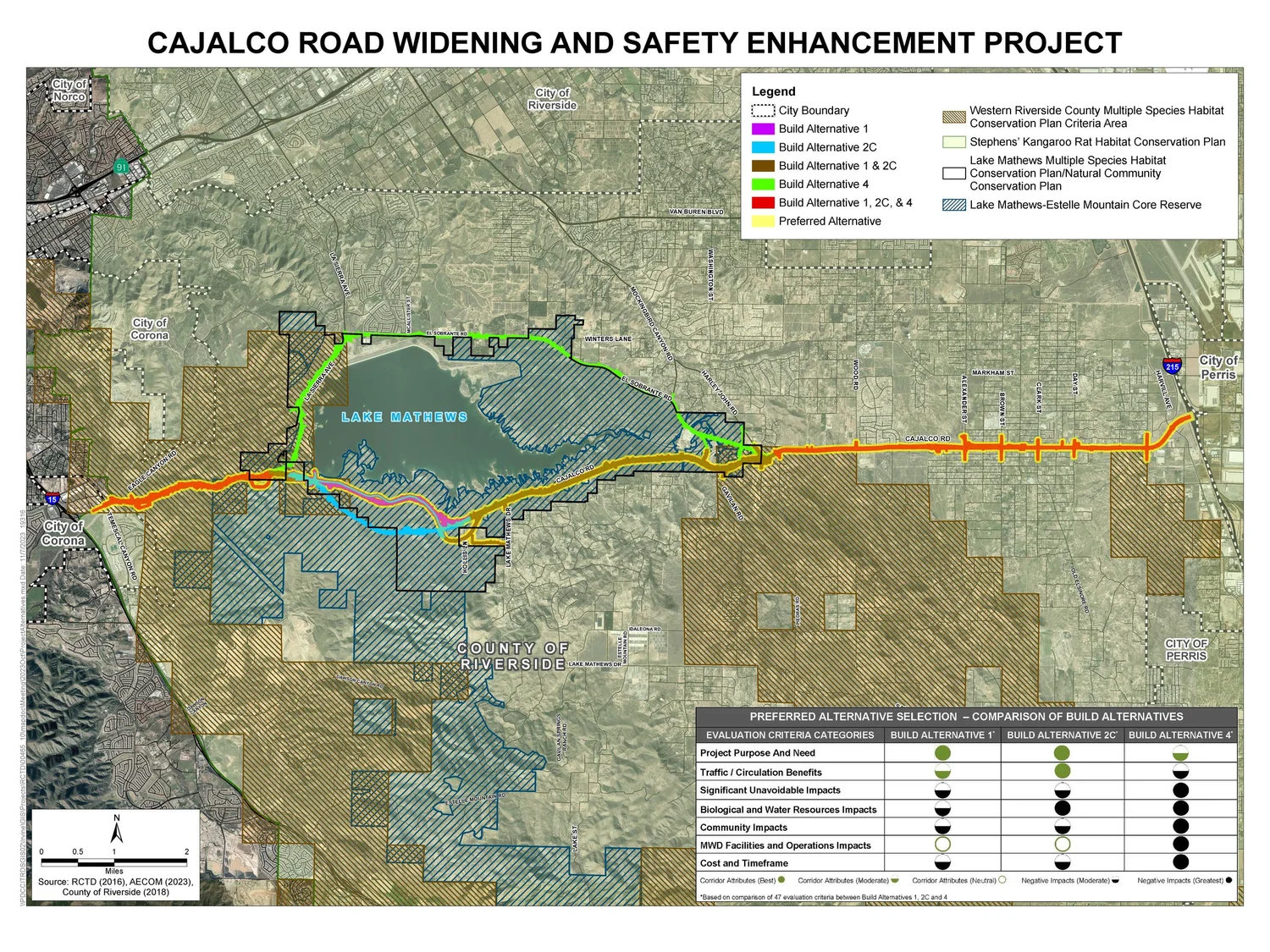 Cajalco Road Widening — Riverside County Projects