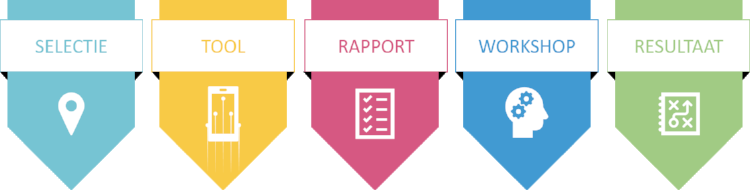 KEY MARKETING INDICATOR - STAPPENPLAN.png
