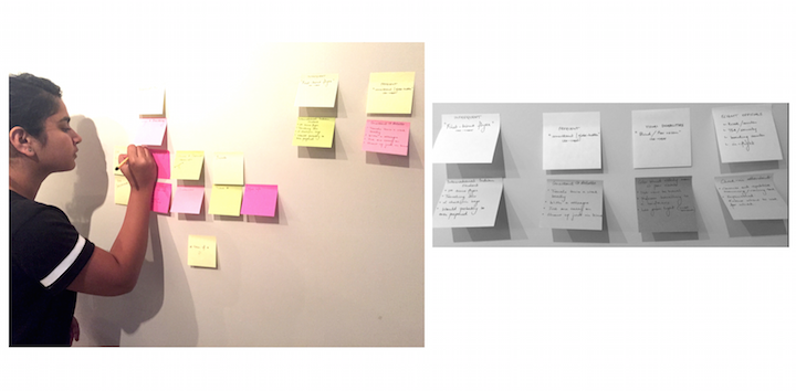 Card sorting exercise to help group and identify characteristics in the form of personas