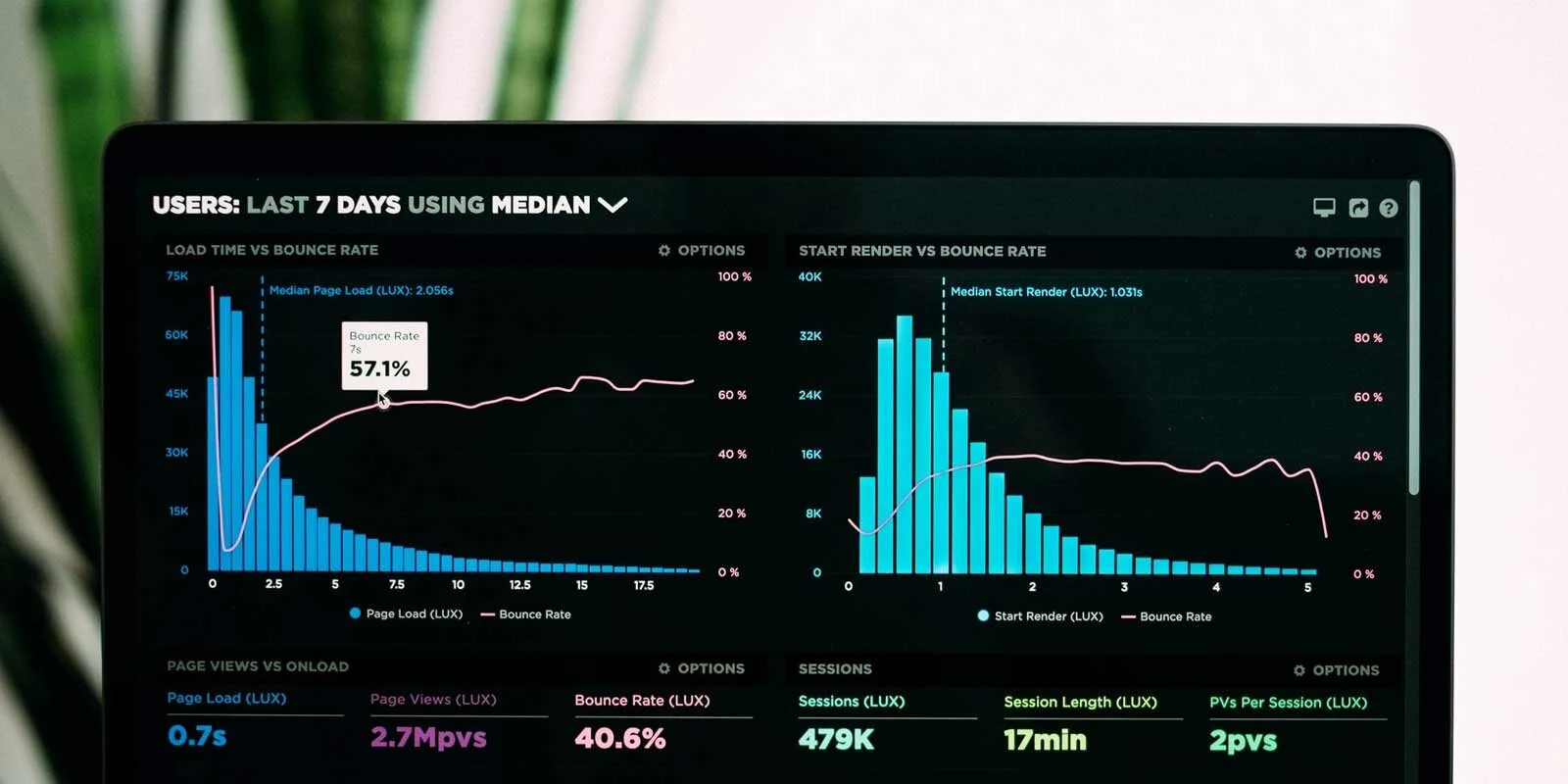 6 BI Best Practices Decision Makers Must Adopt 
