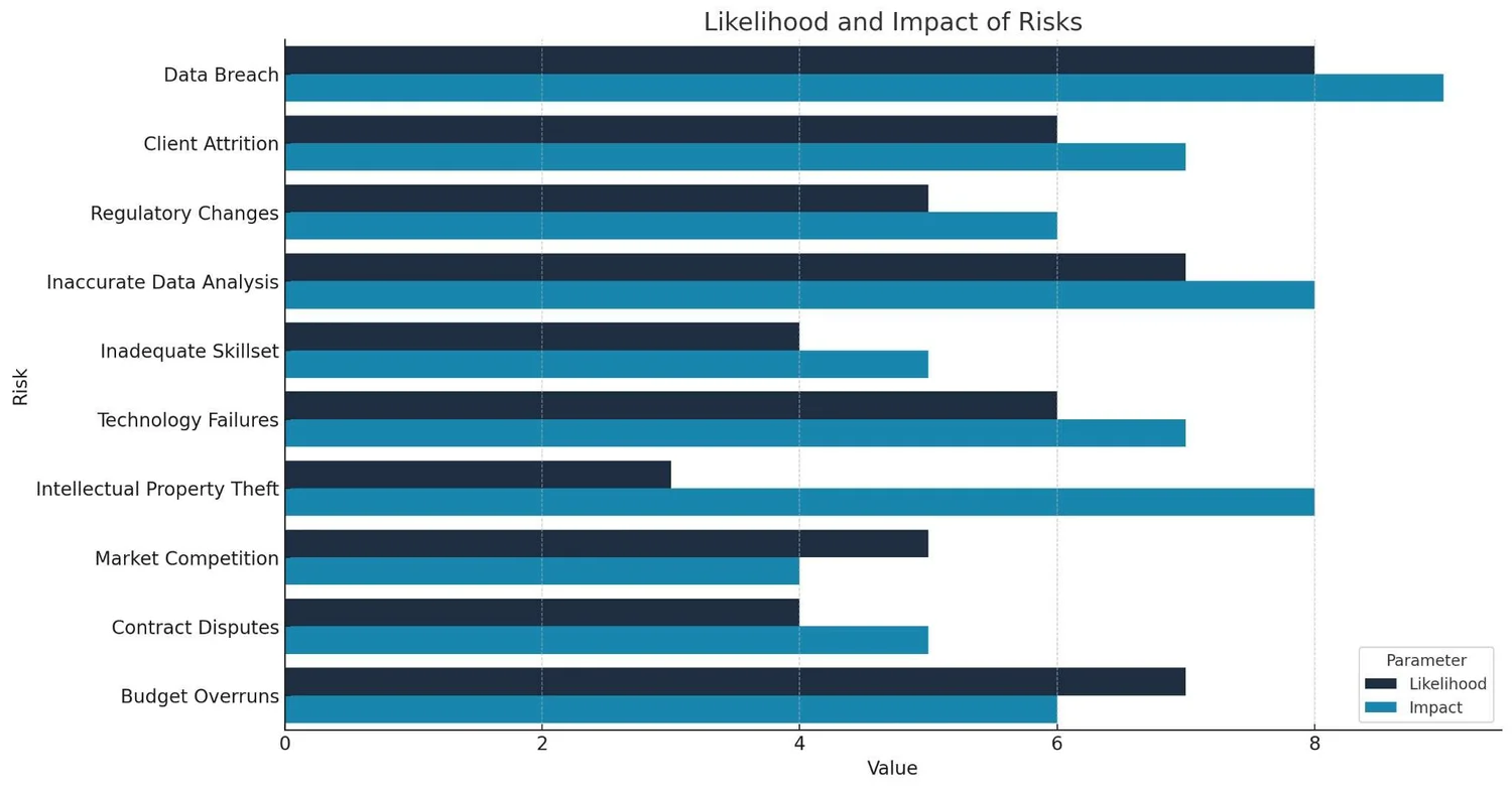 Proactive Risk Management: Ensuring Project Success — Prime 8 Consulting