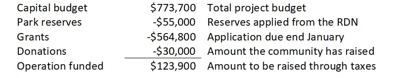 Budget+info+table+for+Huxley+Park.jpg
