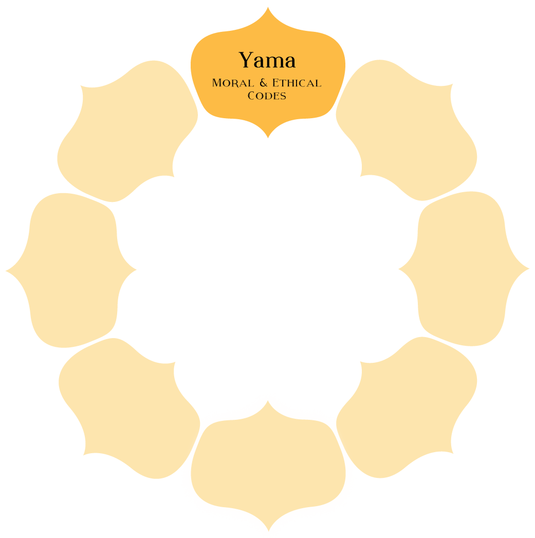8 Limbs Yoga Philosophy In Practice Tru Yoga 8 Limbs Yoga Philosophy In Practice Tru Yoga