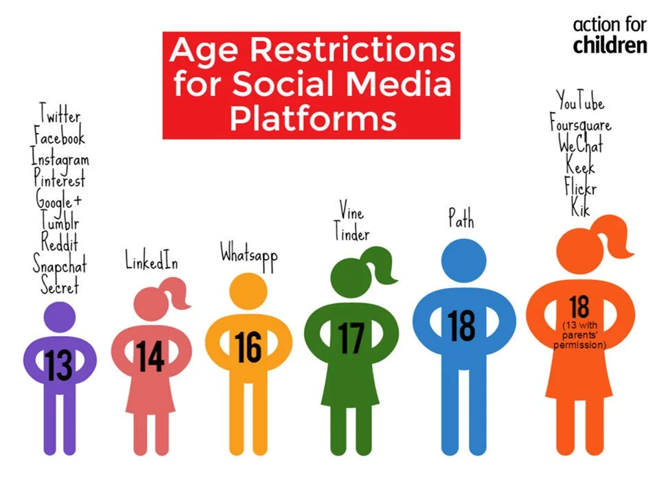 Age-Limits-Social-Media-2.jpg