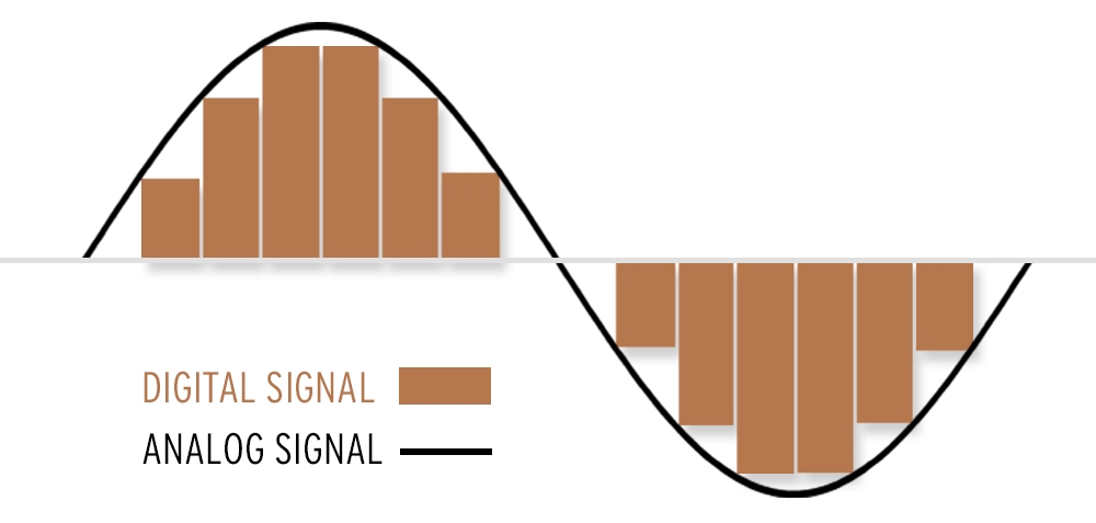 Digital-and-Analog-Wave.jpg