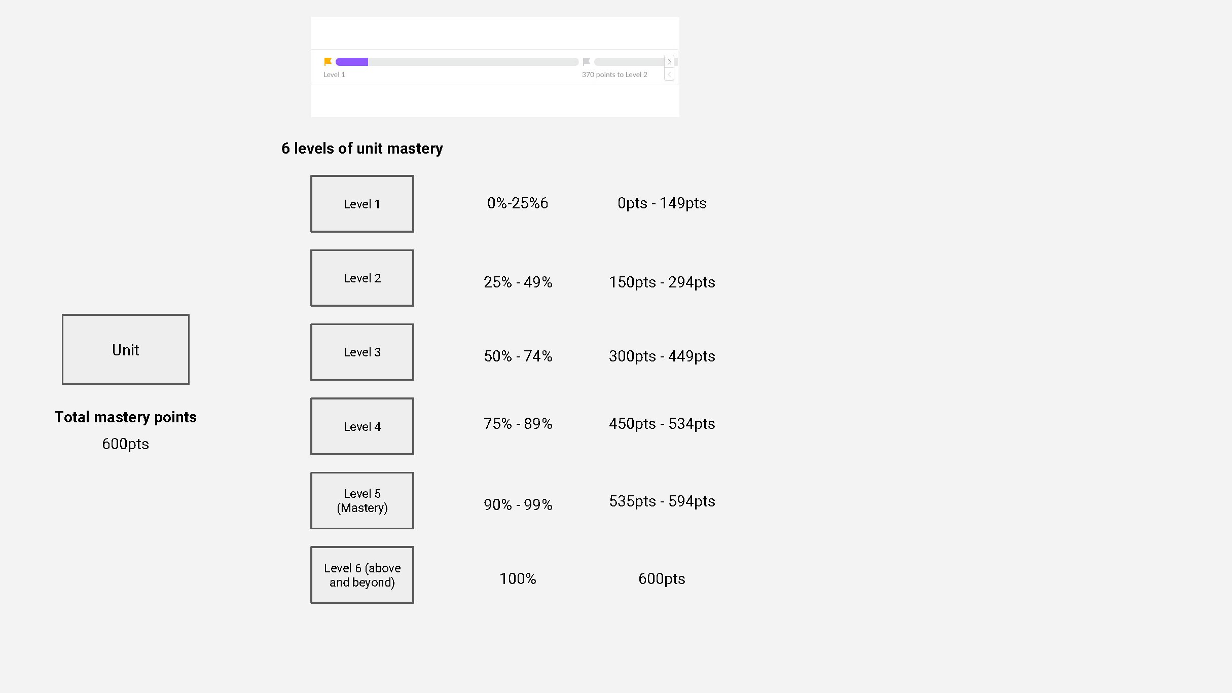 3 • Rating %2F Level Competitive Analysis v3.0_Page_10.png