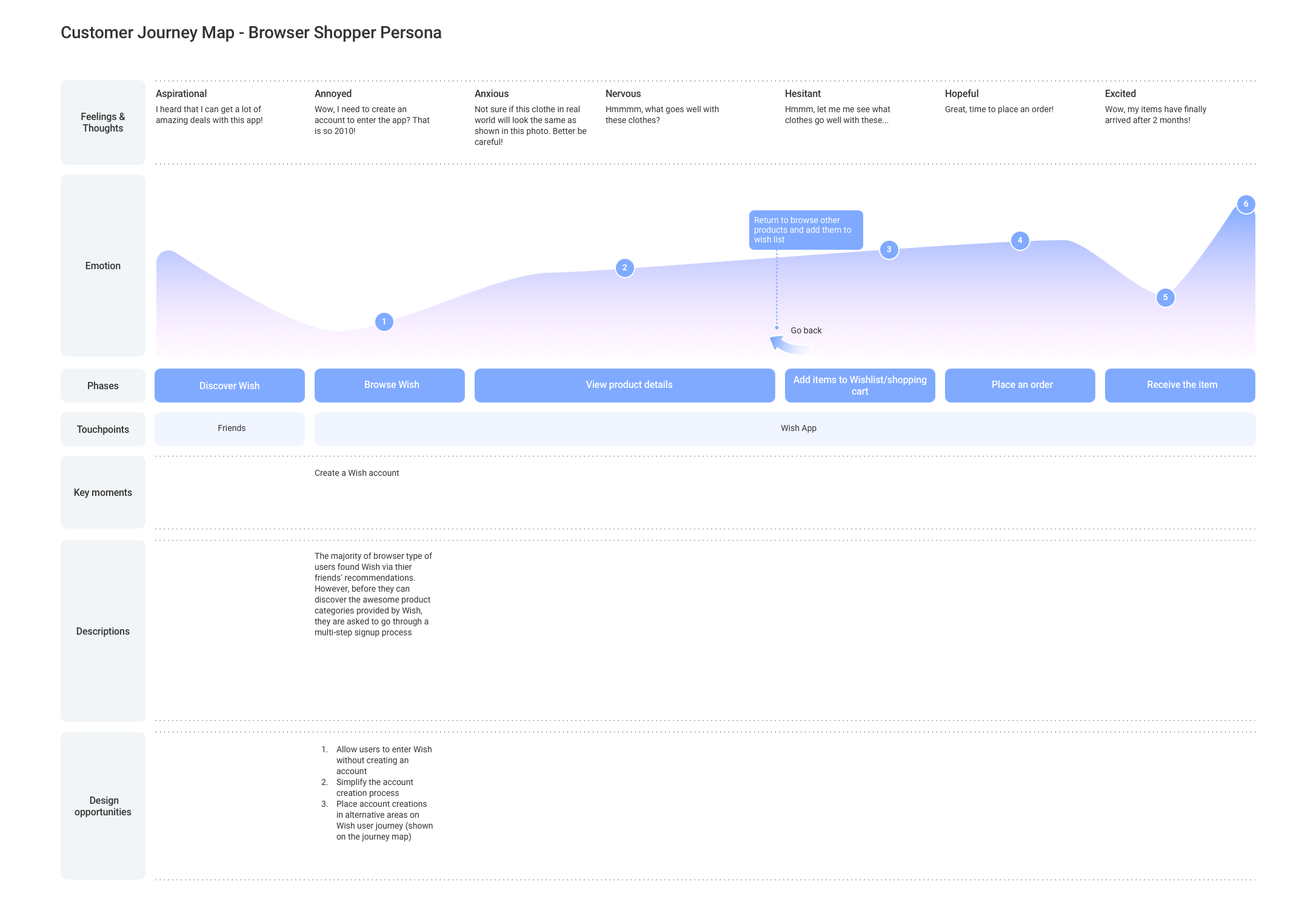 Customer_journey_map_template.png