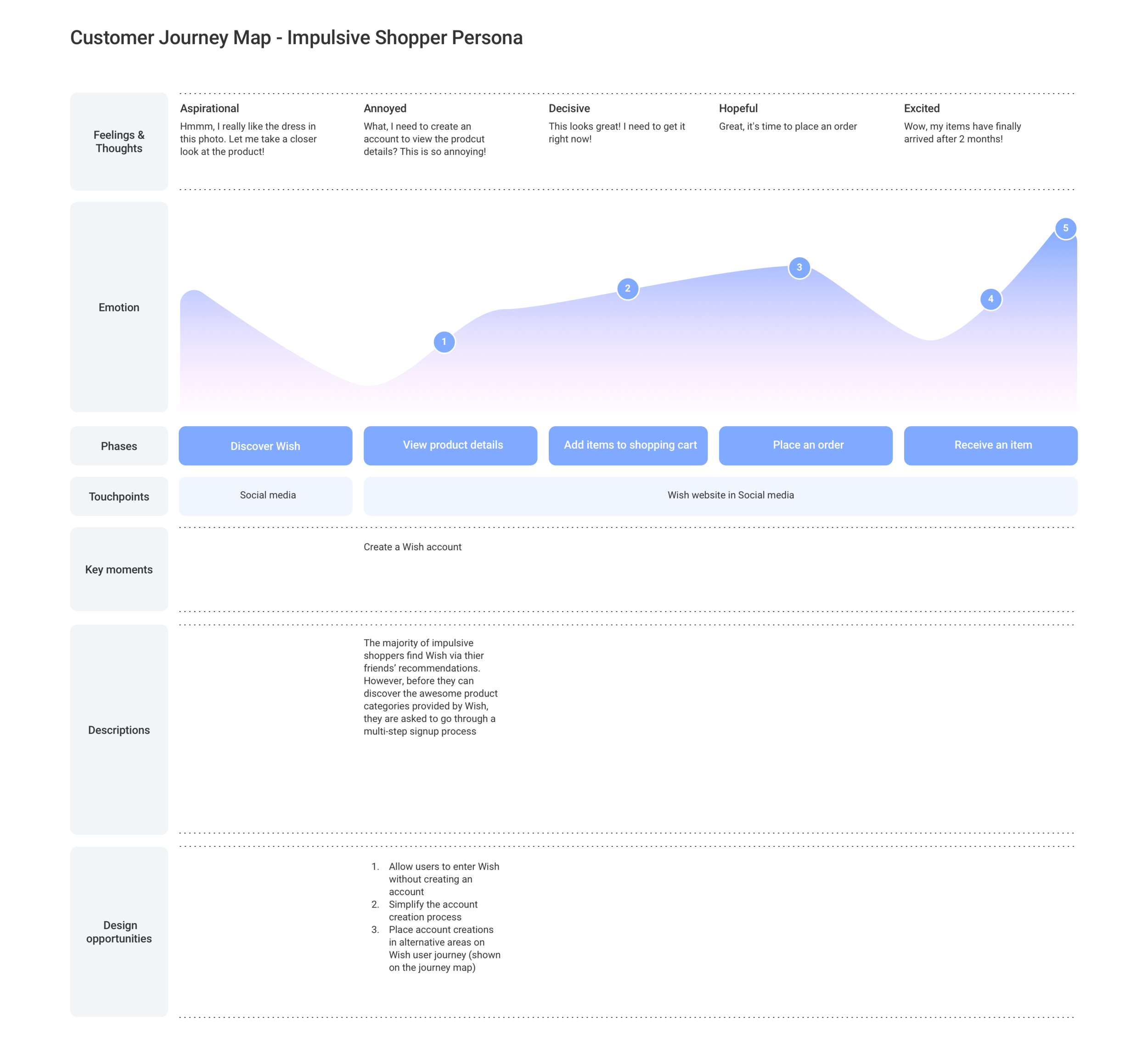Customer_journey_map_template Copy.png