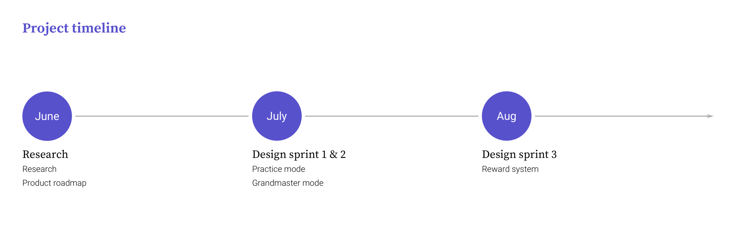Timeline.png