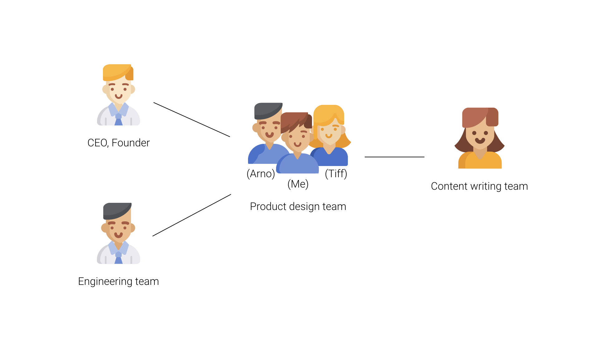 collaboration overview.001.jpeg