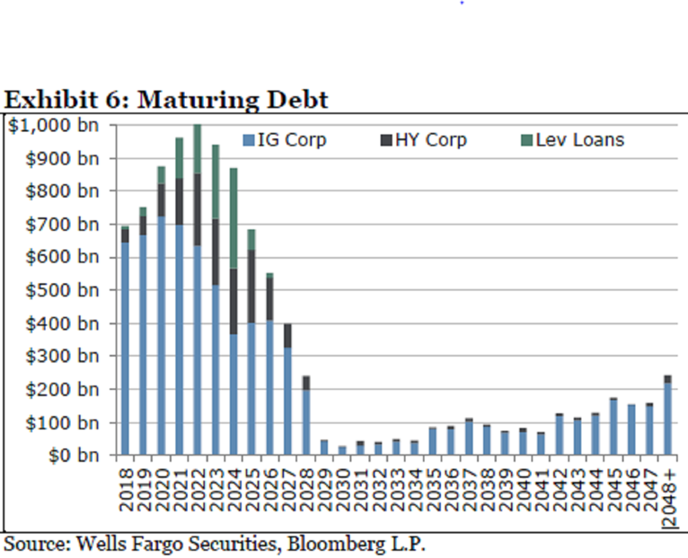 bbg - maturity debt.png