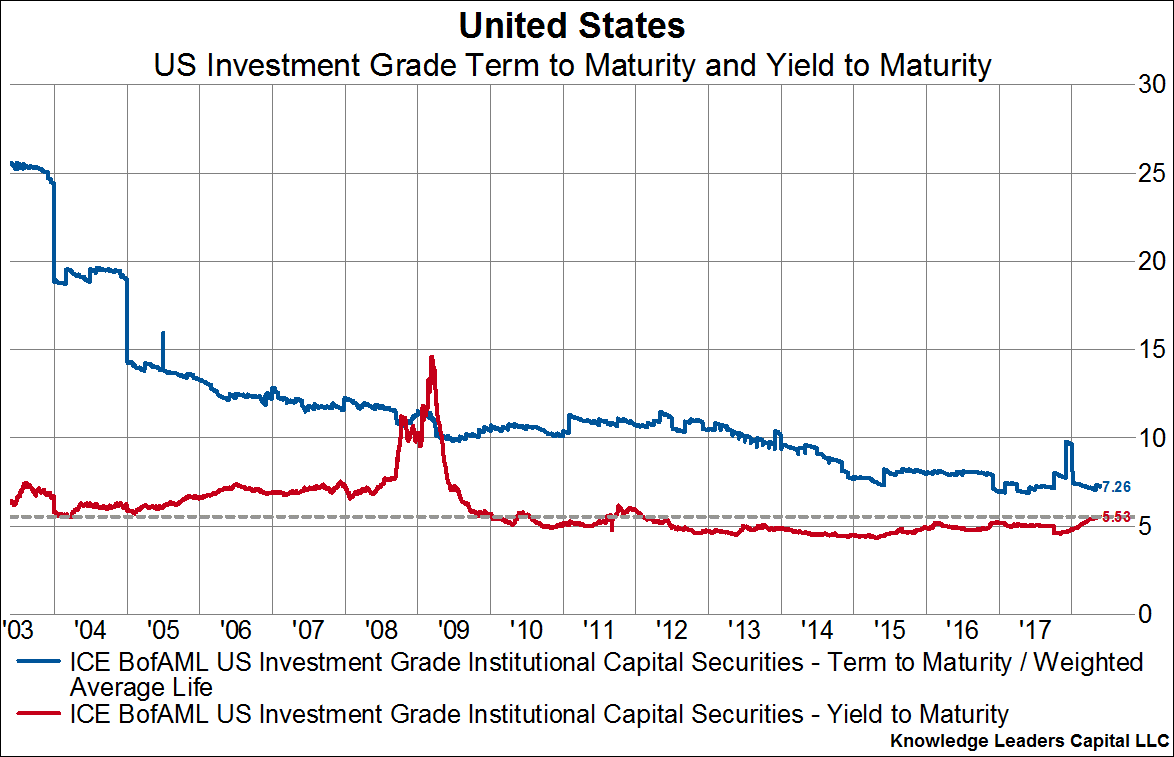 us bonds.gif